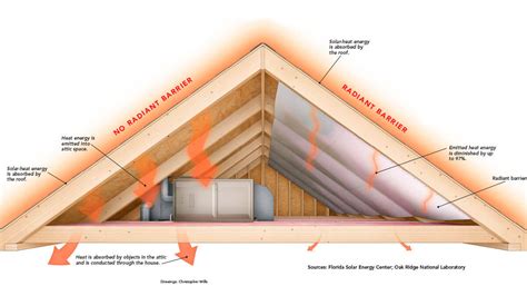 metal roof cooling system